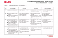 2021考雅思作文卡在5.5分，暑假该怎么备考冲分？