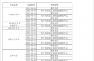 2022雅思考试多地考点取消 4月部分雅思考试新消息